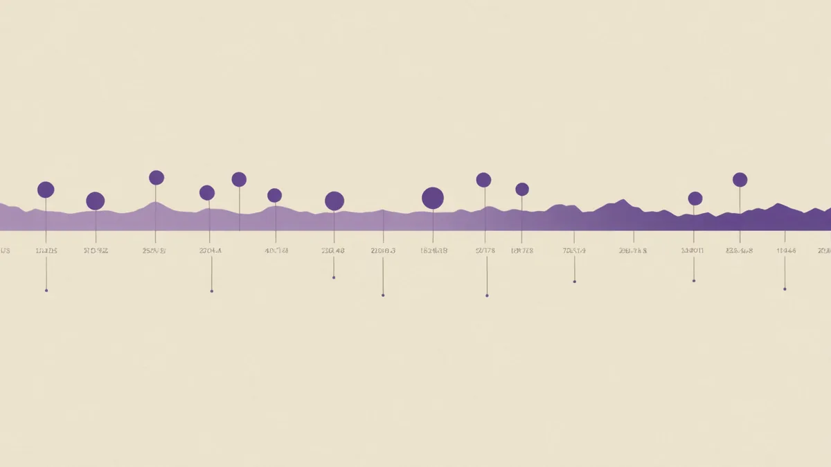 Abstract timeline visualization representing vesting schedule progression